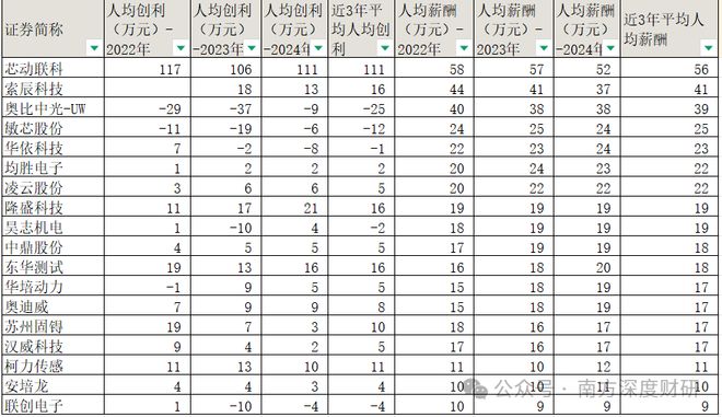 _扫描传感器机器人大公司有哪些_扫描传感器概念
