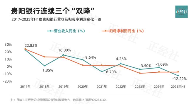 贵阳银行2020年度财务报告__手把手教你读财报银行