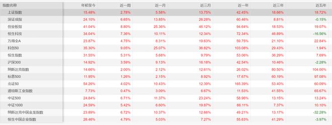 净值曲线怎么看__股票净值曲线