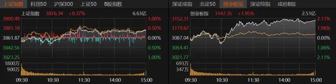 三大股指收涨！后市聚焦这些板块→