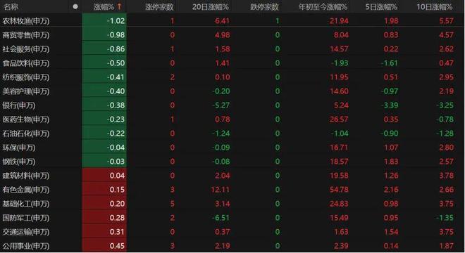 聚焦股指涨板块收市后会怎么样__股市领涨板块
