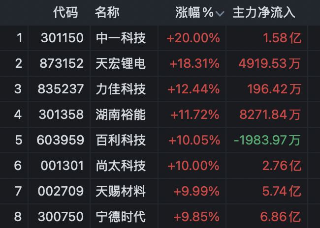涨停马上再掉下来什么意思__涨停后收倒垂线