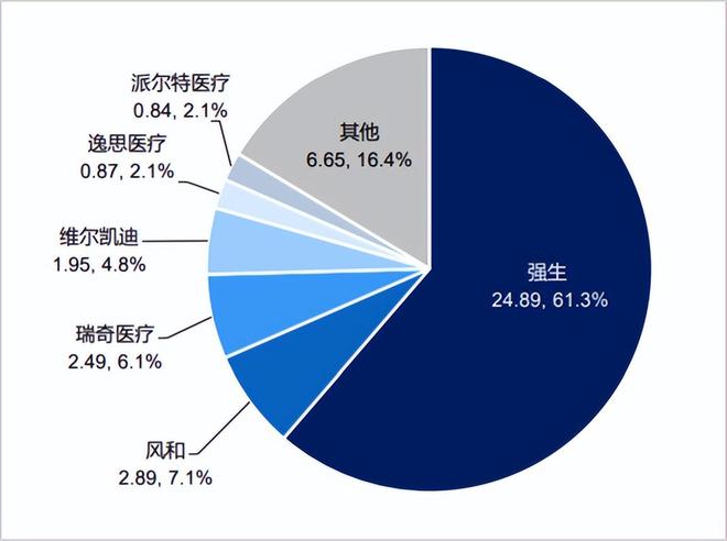_风和医疗IPO的“三座大山”：集采重压、内外夹击与专利诉讼_风和医疗IPO的“三座大山”：集采重压、内外夹击与专利诉讼