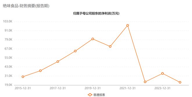 _大王鸭货好吃吗_大王椰股票代码