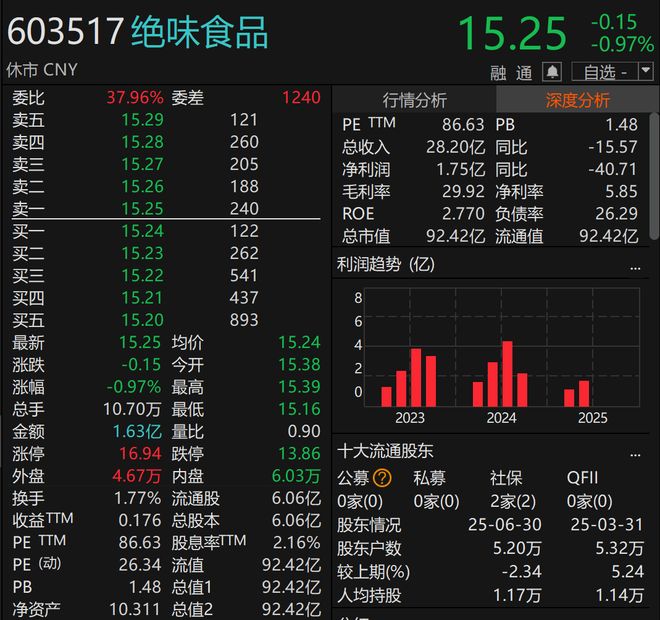_大王鸭货好吃吗_大王椰股票代码