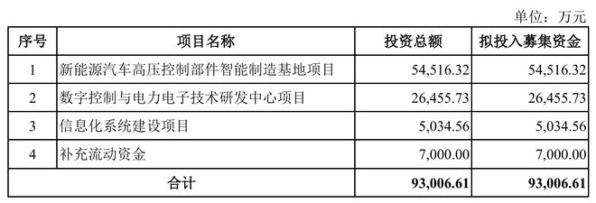 电器造假法律怎么处理_被财政部点名造假！艾为电气IPO遇到麻烦了_