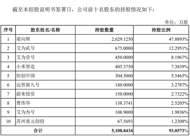 电器造假法律怎么处理__被财政部点名造假！艾为电气IPO遇到麻烦了