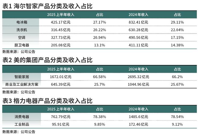龙头家电指数__家电龙头估值