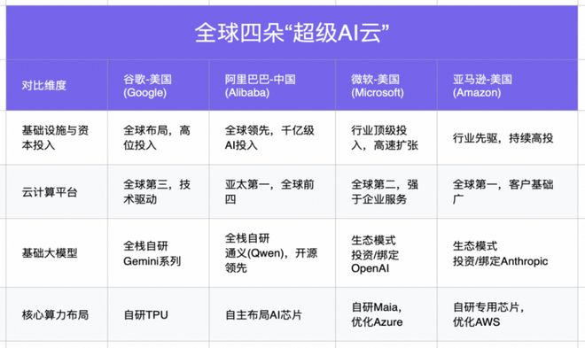 阿里云全球化__阿里云全球化团队剽窃