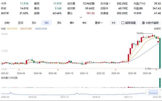 公安部排查恶意做空__做空与恶意做空