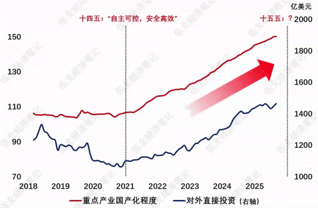 _什么是常态干扰_外扰不包括