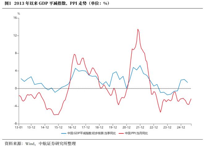 董忠云：十五五规划前瞻及潜在投资线索_董忠云：十五五规划前瞻及潜在投资线索_