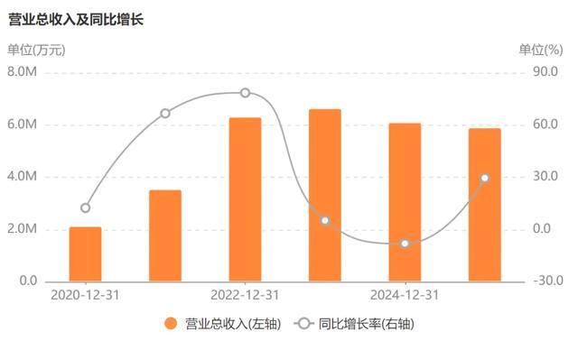 _“华友钴业”大起大落，将重回巅峰？_“华友钴业”大起大落，将重回巅峰？