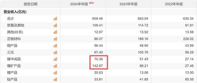 “华友钴业”大起大落，将重回巅峰？__“华友钴业”大起大落，将重回巅峰？