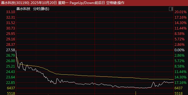 董事长媳妇卖2000股_董事长抛售股票_