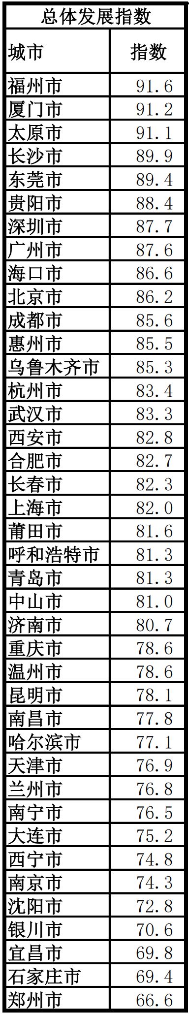 便利指数是什么意思_2020年中国城市便利店指数_