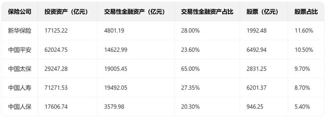 _保险公司炒股_炒股买保险