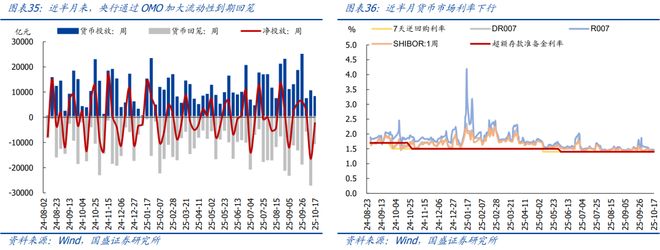 _熊园：10月以来多数价格回落_熊园：10月以来多数价格回落