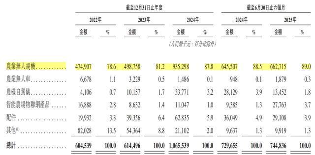 _农业无人机飞手_无人机助力农业