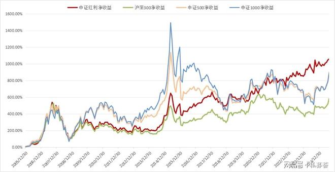 量化老兵眼中的长期投资方式__量化老兵眼中的长期投资方式