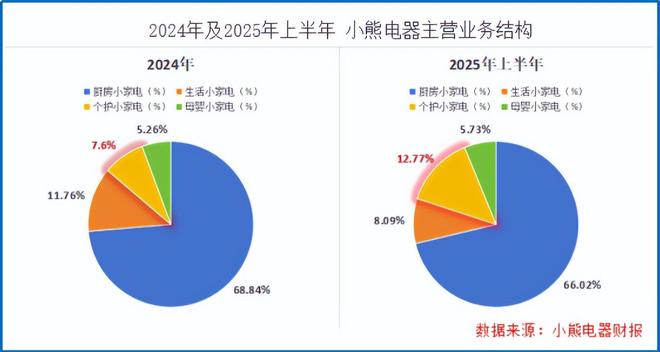 _生即是死死即是生_小白熊电器小熊电器