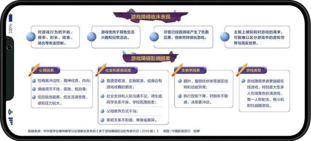 _一天沉迷十几个小时，有救了？_一天沉迷十几个小时，有救了？