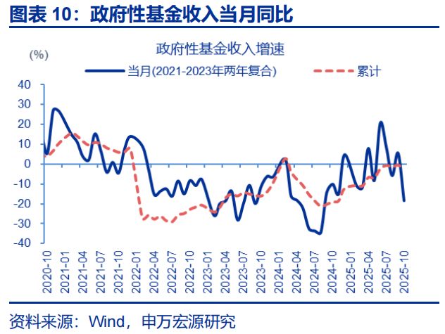 财政支出的案例2021年__2020年财政支出减少原因