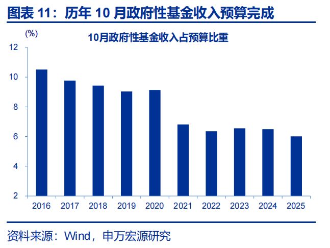 2020年财政支出减少原因_财政支出的案例2021年_