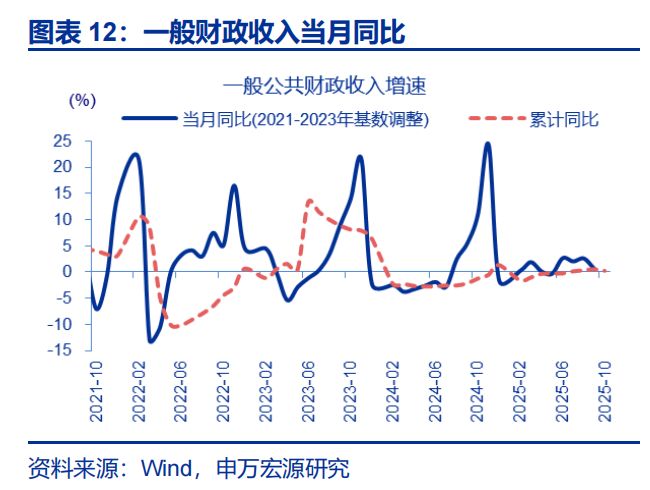 _2020年财政支出减少原因_财政支出的案例2021年