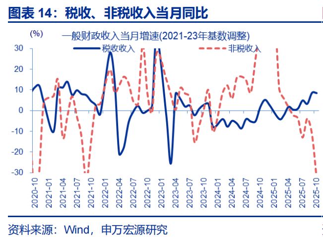 _2020年财政支出减少原因_财政支出的案例2021年