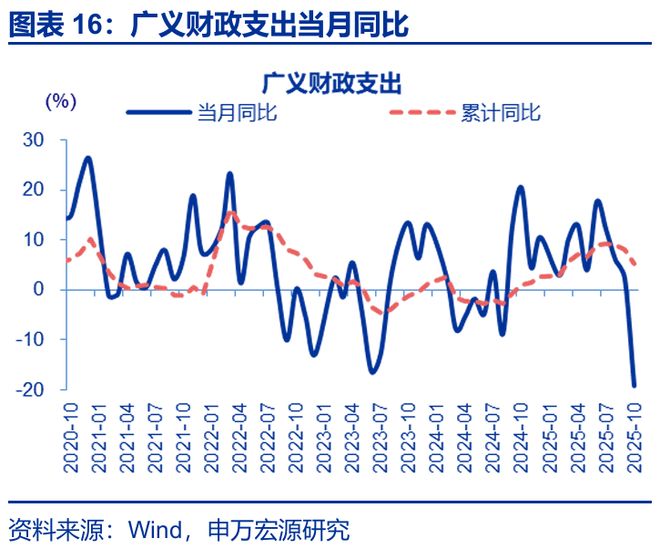 2020年财政支出减少原因_财政支出的案例2021年_