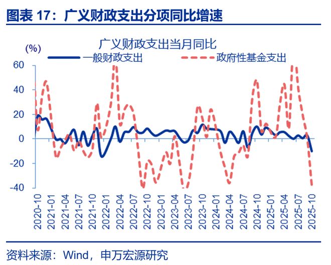 2020年财政支出减少原因__财政支出的案例2021年