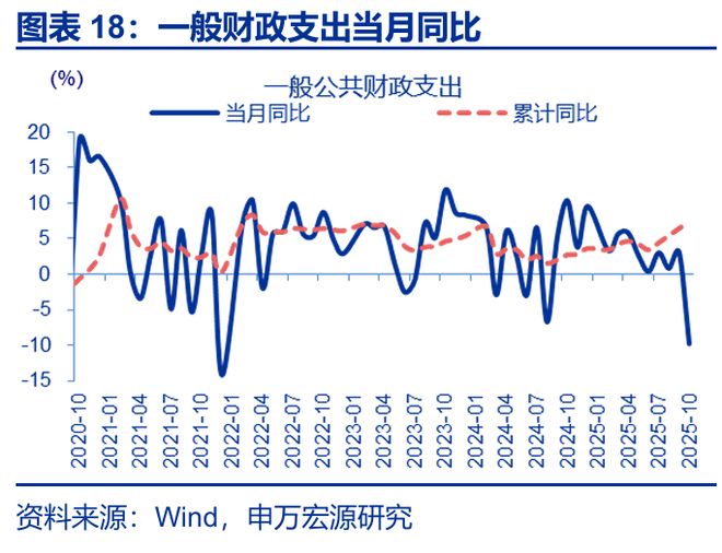 2020年财政支出减少原因__财政支出的案例2021年