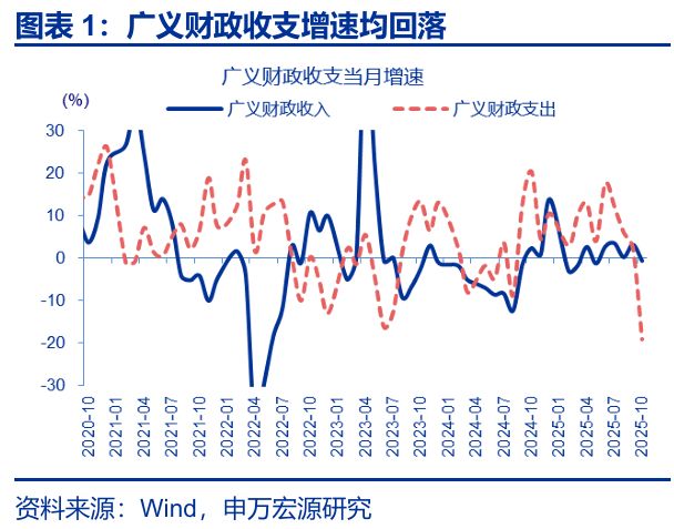 _2020年财政支出减少原因_财政支出的案例2021年