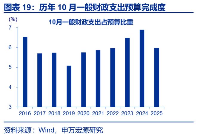 财政支出的案例2021年__2020年财政支出减少原因