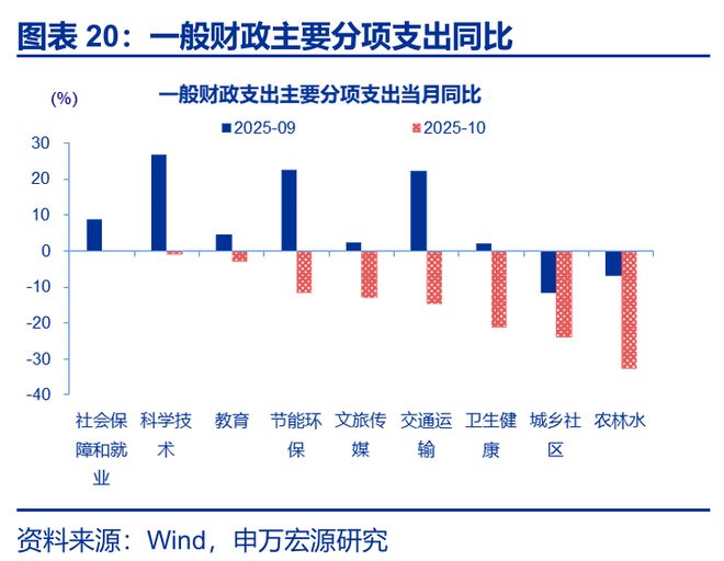 2020年财政支出减少原因__财政支出的案例2021年