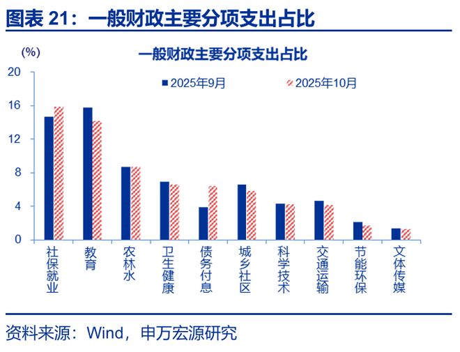 2020年财政支出减少原因__财政支出的案例2021年