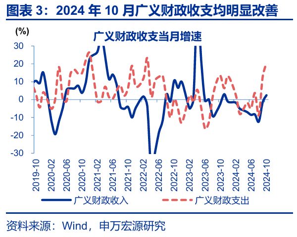 _财政支出的案例2021年_2020年财政支出减少原因