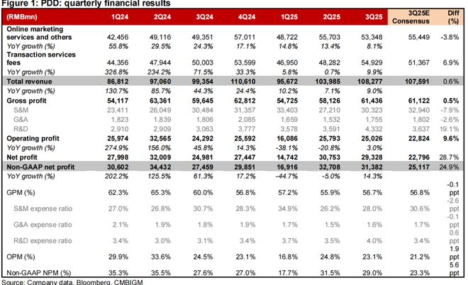 _拼多多围观开除被开除_拼多多回应底层
