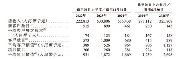_单一客户撑起六成营收，数字人不赚钱_单一客户撑起六成营收，数字人不赚钱