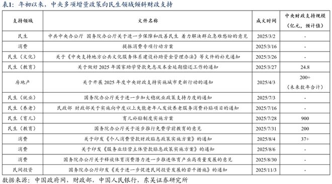 _芦哲：总量增长有限、结构更重“实物”，2026年度展望[中国财政]_芦哲：总量增长有限、结构更重“实物”，2026年度展望[中国财政]