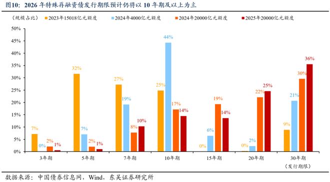 芦哲：总量增长有限、结构更重“实物”，2026年度展望[中国财政]_芦哲：总量增长有限、结构更重“实物”，2026年度展望[中国财政]_