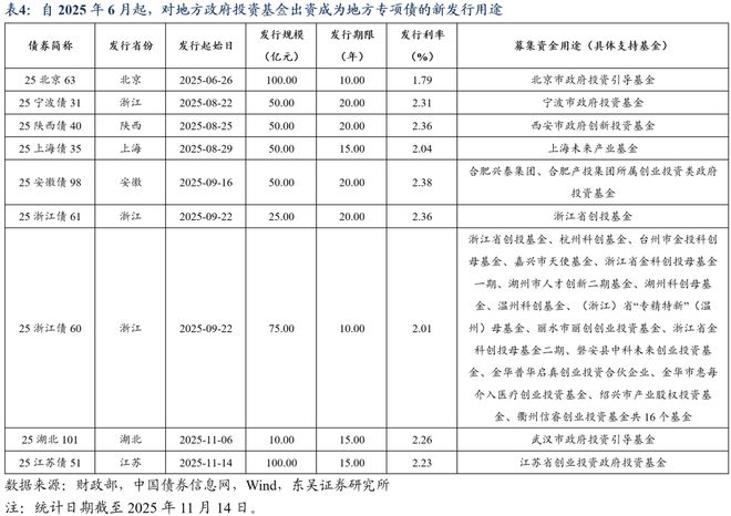 _芦哲：总量增长有限、结构更重“实物”，2026年度展望[中国财政]_芦哲：总量增长有限、结构更重“实物”，2026年度展望[中国财政]