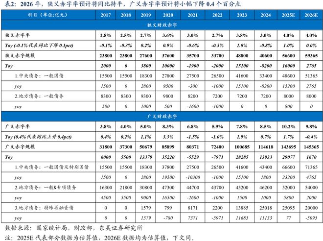 _芦哲：总量增长有限、结构更重“实物”，2026年度展望[中国财政]_芦哲：总量增长有限、结构更重“实物”，2026年度展望[中国财政]