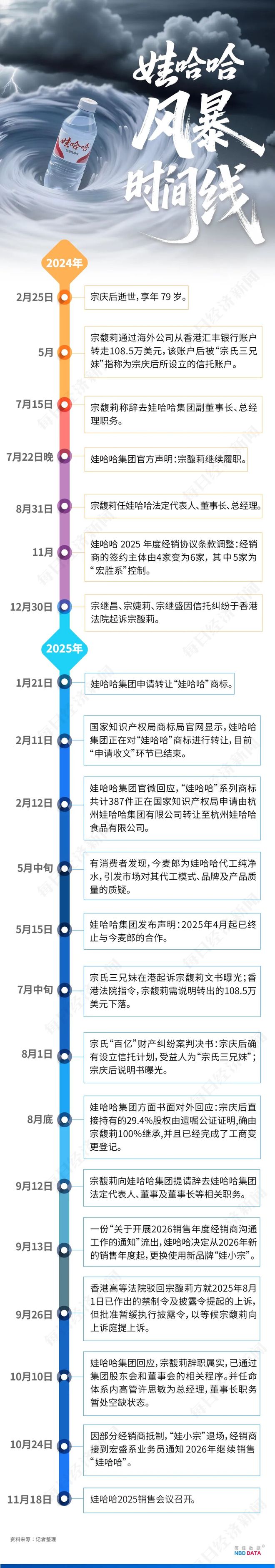 _见证娃哈哈经销商大会：奖了1公斤金牌和150万元现金，有人赶到浙江想和宗馥莉谈合作_见证娃哈哈经销商大会：奖了1公斤金牌和150万元现金，有人赶到浙江想和宗馥莉谈合作