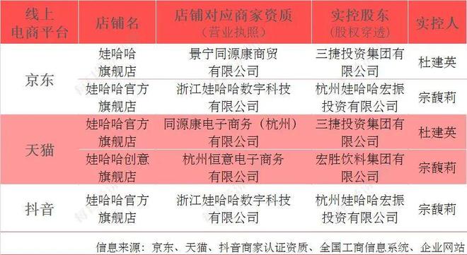 _见证娃哈哈经销商大会：奖了1公斤金牌和150万元现金，有人赶到浙江想和宗馥莉谈合作_见证娃哈哈经销商大会：奖了1公斤金牌和150万元现金，有人赶到浙江想和宗馥莉谈合作
