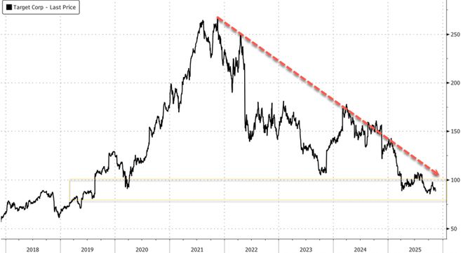 _指数下跌20%_指数下跌