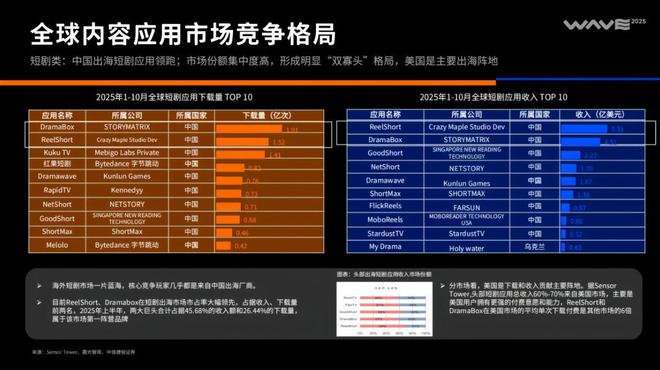 成本四百播放破亿，AI漫剧凭什么能以小博大｜对话巨日禄杰夫__成本四百播放破亿，AI漫剧凭什么能以小博大｜对话巨日禄杰夫
