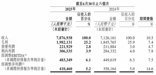 三年多了，途虎养车怎么样了？丨正经追踪_三年多了，途虎养车怎么样了？丨正经追踪_