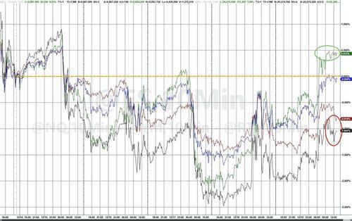 华尔街放假时间__今天的华尔街